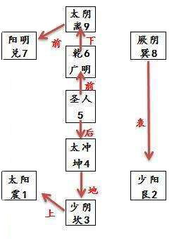 刘先银经典点说 董仲舒 春秋繁露 易经 阴阳五行的时空数字形成阴阳图解