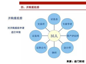 在哪个网上能及早看到上市公司并购重组的消息?