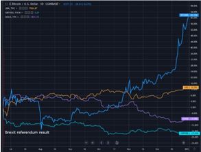 比特币17年的线,当初稀里糊涂买了20000枚比特币的人，现状如何？ 比特币17年的线,当初稀里糊涂买了20000枚比特币的人，现状如何？ 快讯