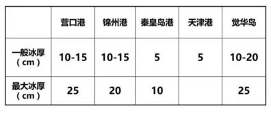 【丹东天气:“春打六九头” 再熬一天 气温就要回升啦!】【海冰警报继续发布中】