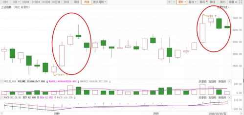 601727 下个月走势如何？