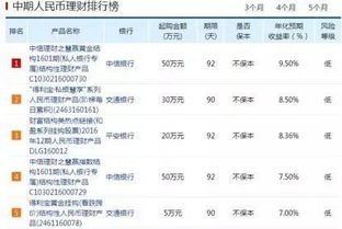 理财新规把股市吓哭了，你的理财产品会怎样