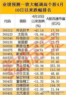 8月17日上海股市个股资金净流入排名