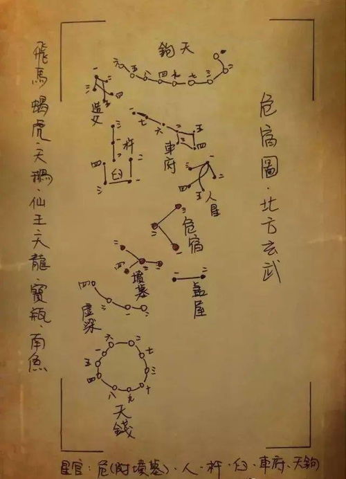 学夜观天象 五星 七政 三垣二十八宿