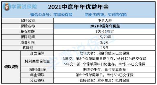 中意一生保2021终身寿险有什么优缺点 哪里买 (上海中意保险在哪买好些)