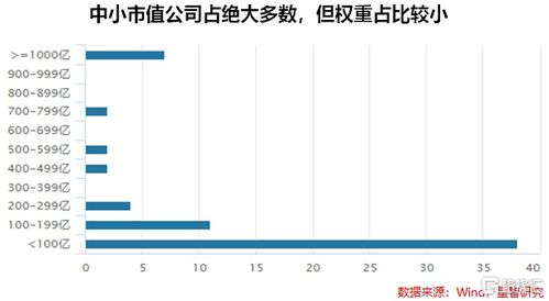 成份股是什么？成分股和权重股什么区别?