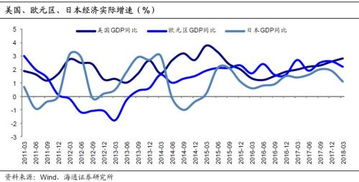 加息降准是什么意思，通俗易懂