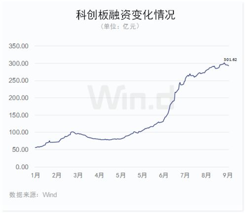 科创板用什么市值配号