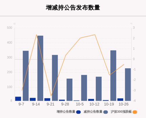 大股东减持无限受条件股份同时又增持流通股股份是什么意思？