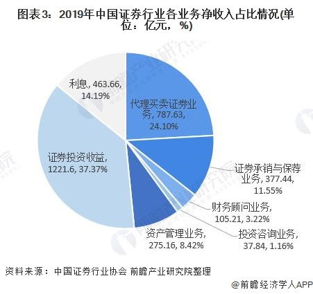 发展资本市场需超越表面，着眼长远未来