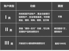 你好，开通朝朝盈后，需要手续费活在月租之类的吗？