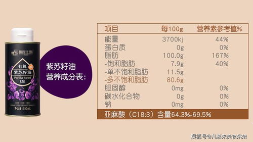 色拉油 调和油有什么区别 盘点25种食用油大全,哪种比较好吃