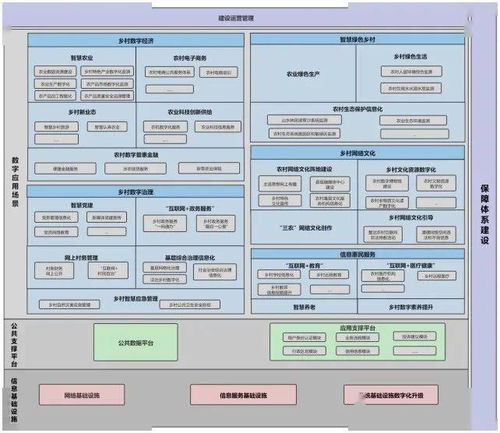 数字乡村软件提升农村公共服务质量