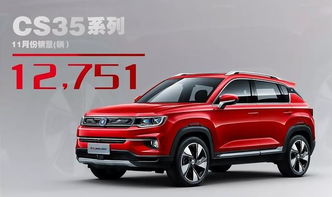 长安汽车CS85什么时候上市 什么时候有实车？