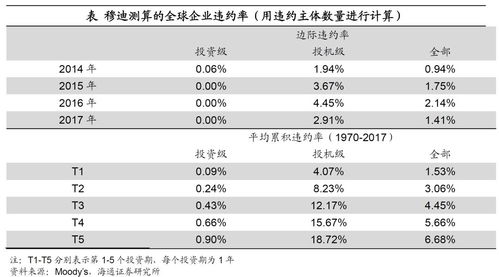 中国的分配率真的这么低吗？为什么？