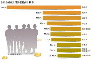 套现富豪榜 1官员套现13亿被查 减持潮或预示A股顶部