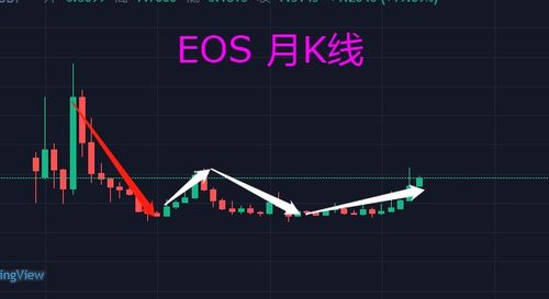  eos柚子币历史行情走势,二、EOS的诞生与发展 百科