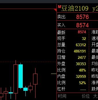 期货投资盈亏数据,期货投资盈亏数据分析