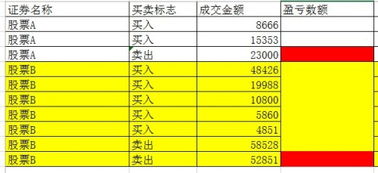 Excel统计买卖损益