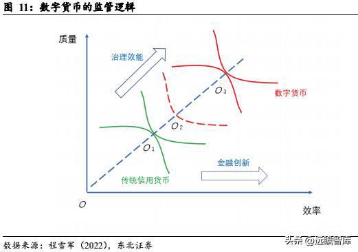 数字货币中心化管理,数字货币的去中心化是什么意思