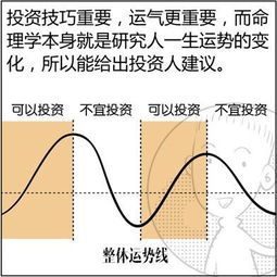 八字命理解析 图解四 