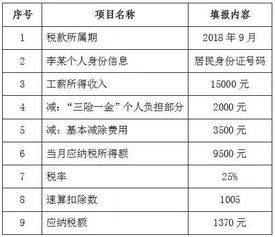 9月和10月的工资收入,个税申报有什么不同