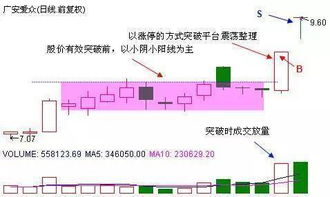 什么样的行情才算横盘整理？波动的幅度是多少？