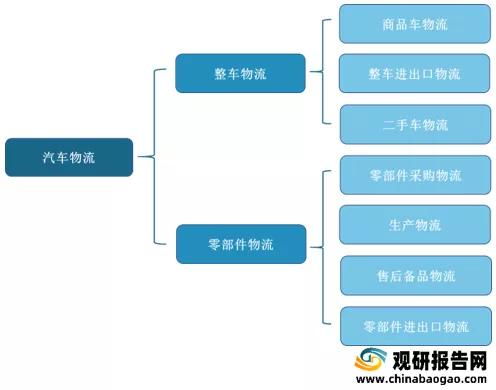 国内物流业务（国内物流业务员怎么样） 第1张