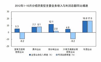 企业的经济类型和行业类型分别指什么