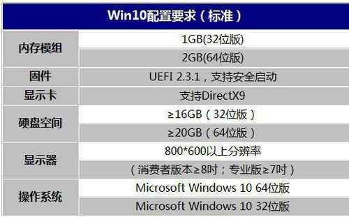 12电脑适合win10吗