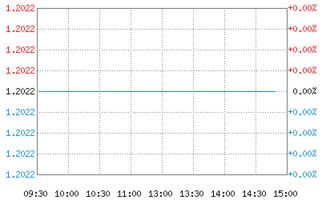 工银沪深300指数怎么样