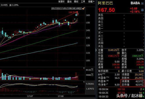 shibi最新价格走势图 shibi最新价格走势图 行情