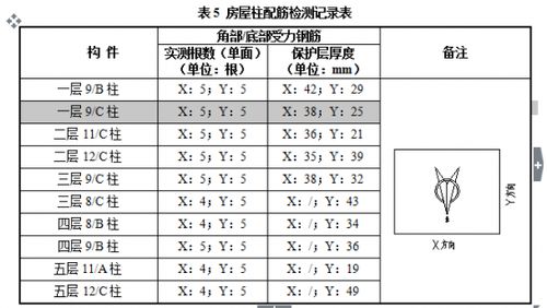 陕西省房屋质量安全检测鉴定机构 