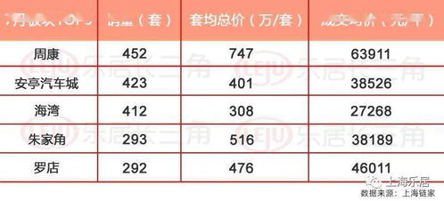 2503000中的5表示什么？