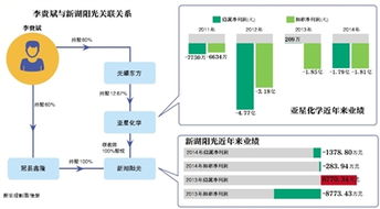 亚星化学后市怎么操作？多钱卖合适？