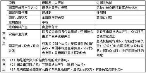 高中历史知识点 近代西方民主制度的确立与发展