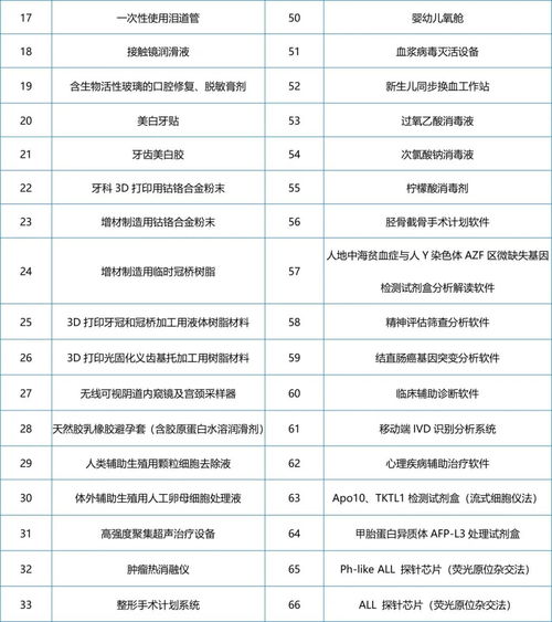 醫療器械的分類管理中,1,2,3類產品分別包括哪些器械 (心外科手術器械名稱)