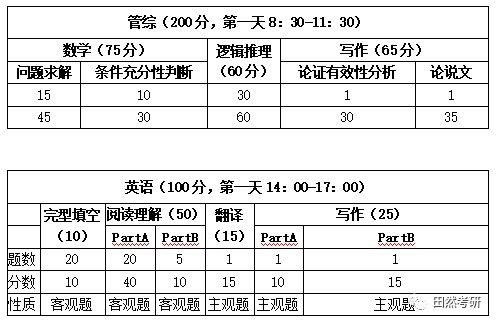 三本会计考研大学推荐,三本会计专业建不建议考研