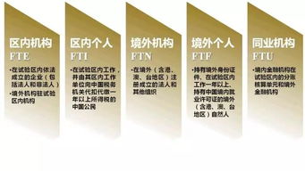 广东首个FT账户落户农行 那么问题来了 啥是FT账户