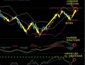 如何在5日均线金叉10日均线时，金叉点处显示笑脸，两线死叉时，显示哭脸