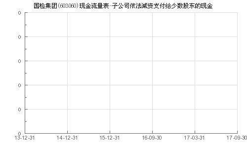 哪位股票高手帮小弟看看这支股票，603060国检集团。小弟44.2进，按现在