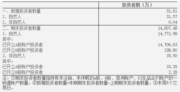 投资科创板的门槛及要求？