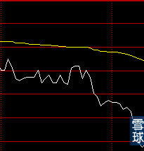 做单时价格先正在上涨,买入后突然下跌这是为什么