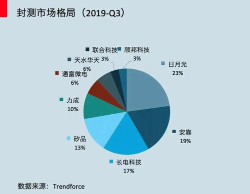 2022年5月26日长电科技有没有派股或者分红啊，