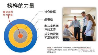 医患关系恶化 医生的解释 