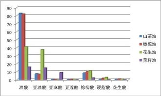 山茶油是世界上最好的植物油吗比橄榄油还好吗(山茶油优缺点)