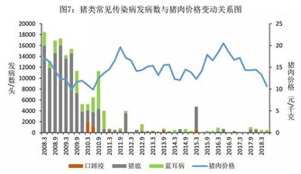 猪肉行业龙头股8月16日排名前十，双汇发展涨幅超过2%。