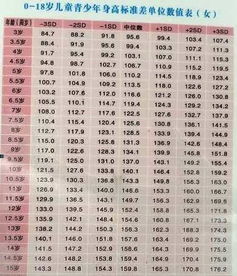 8岁男孩,两年都没有长个子 去医院一查,原因竟然和学校有关 