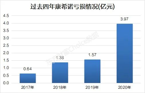 50万融资买入35万亏多少平仓,50万融资买入35万亏多少平仓?以及亏损的原因和规避风险的方法 50万融资买入35万亏多少平仓,50万融资买入35万亏多少平仓?以及亏损的原因和规避风险的方法 词条