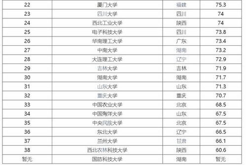 985高校名单排名,中国985大学排名一览表